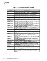 Предварительный просмотр 24 страницы Danfoss VLT series Service Manual