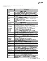 Preview for 25 page of Danfoss VLT series Service Manual