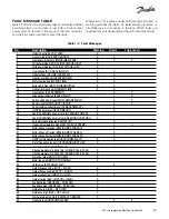 Preview for 27 page of Danfoss VLT series Service Manual