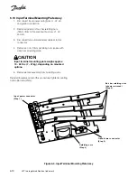 Предварительный просмотр 106 страницы Danfoss VLT series Service Manual