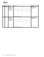 Предварительный просмотр 144 страницы Danfoss VLT series Service Manual