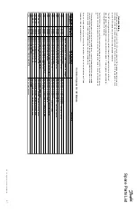 Предварительный просмотр 145 страницы Danfoss VLT series Service Manual