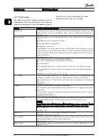 Предварительный просмотр 7 страницы Danfoss vlt soft starter mcd 500 Service Manual