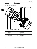 Предварительный просмотр 15 страницы Danfoss vlt soft starter mcd 500 Service Manual