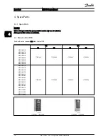 Предварительный просмотр 19 страницы Danfoss vlt soft starter mcd 500 Service Manual