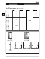 Предварительный просмотр 29 страницы Danfoss vlt soft starter mcd 500 Service Manual