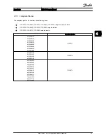 Предварительный просмотр 30 страницы Danfoss vlt soft starter mcd 500 Service Manual