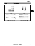 Предварительный просмотр 32 страницы Danfoss vlt soft starter mcd 500 Service Manual
