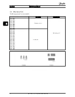 Предварительный просмотр 33 страницы Danfoss vlt soft starter mcd 500 Service Manual