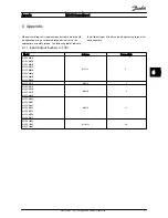 Предварительный просмотр 36 страницы Danfoss vlt soft starter mcd 500 Service Manual