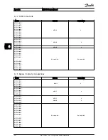 Предварительный просмотр 37 страницы Danfoss vlt soft starter mcd 500 Service Manual