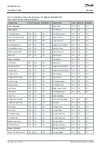 Preview for 26 page of Danfoss VLT Soft Starter MCD 600 Installation Manual