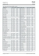 Preview for 28 page of Danfoss VLT Soft Starter MCD 600 Installation Manual