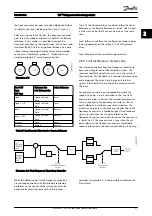 Предварительный просмотр 22 страницы Danfoss VLT Design Manual