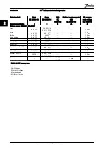 Preview for 31 page of Danfoss VLT Design Manual