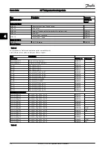 Предварительный просмотр 55 страницы Danfoss VLT Design Manual