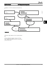 Preview for 86 page of Danfoss VLT Design Manual