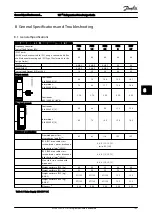 Предварительный просмотр 106 страницы Danfoss VLT Design Manual