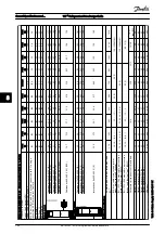 Предварительный просмотр 109 страницы Danfoss VLT Design Manual