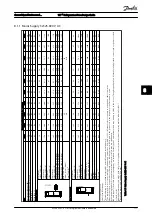 Предварительный просмотр 112 страницы Danfoss VLT Design Manual