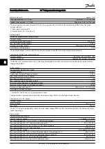 Preview for 115 page of Danfoss VLT Design Manual