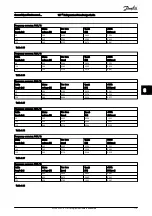 Preview for 120 page of Danfoss VLT Design Manual