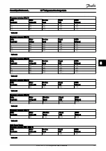 Preview for 122 page of Danfoss VLT Design Manual