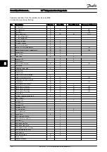 Preview for 125 page of Danfoss VLT Design Manual