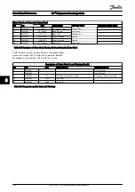 Preview for 127 page of Danfoss VLT Design Manual