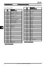 Preview for 129 page of Danfoss VLT Design Manual