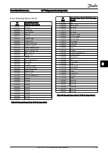 Предварительный просмотр 130 страницы Danfoss VLT Design Manual