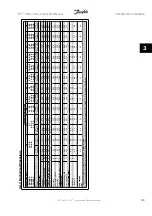 Preview for 15 page of Danfoss VLT Instruction Manual