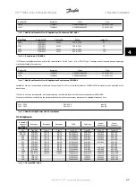 Предварительный просмотр 21 страницы Danfoss VLT Instruction Manual