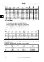 Предварительный просмотр 22 страницы Danfoss VLT Instruction Manual