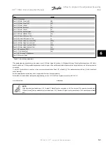 Preview for 61 page of Danfoss VLT Instruction Manual