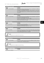 Предварительный просмотр 63 страницы Danfoss VLT Instruction Manual