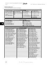 Предварительный просмотр 70 страницы Danfoss VLT Instruction Manual