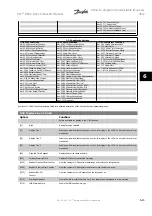 Preview for 71 page of Danfoss VLT Instruction Manual