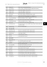 Предварительный просмотр 73 страницы Danfoss VLT Instruction Manual