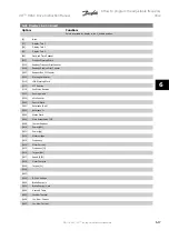 Preview for 75 page of Danfoss VLT Instruction Manual