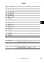 Preview for 77 page of Danfoss VLT Instruction Manual