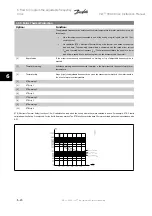 Preview for 82 page of Danfoss VLT Instruction Manual