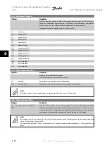 Preview for 86 page of Danfoss VLT Instruction Manual