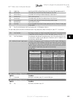 Preview for 91 page of Danfoss VLT Instruction Manual