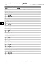 Preview for 92 page of Danfoss VLT Instruction Manual