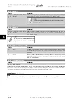 Preview for 106 page of Danfoss VLT Instruction Manual