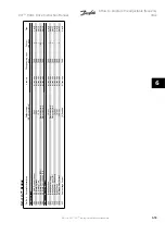 Предварительный просмотр 117 страницы Danfoss VLT Instruction Manual