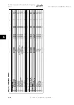 Предварительный просмотр 118 страницы Danfoss VLT Instruction Manual