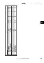 Preview for 121 page of Danfoss VLT Instruction Manual