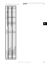 Preview for 123 page of Danfoss VLT Instruction Manual